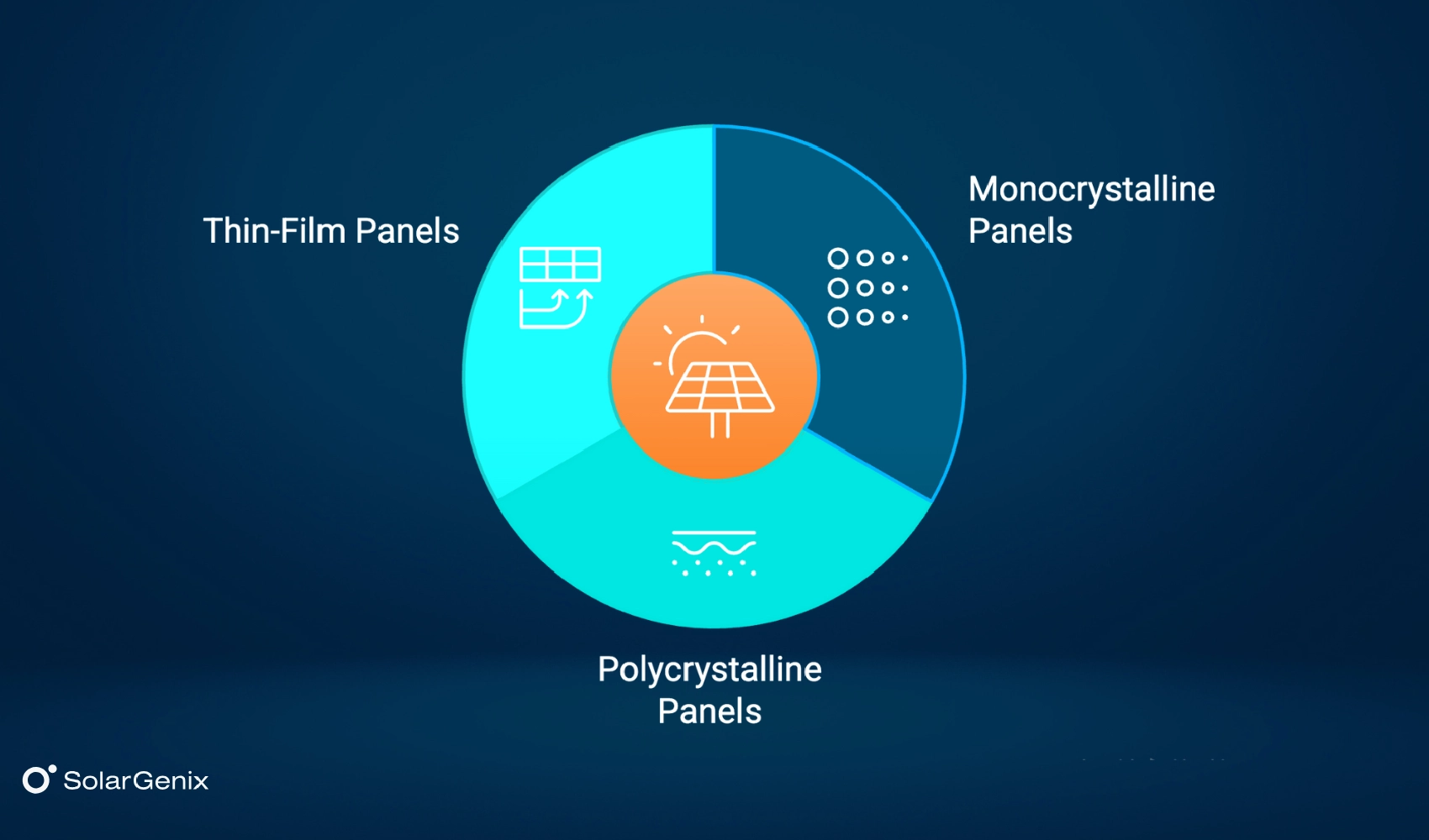 How to Sell Different Solar Panel Types