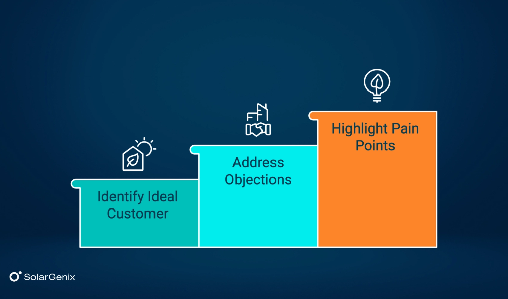 Find Your Perfect Solar Panel Customer