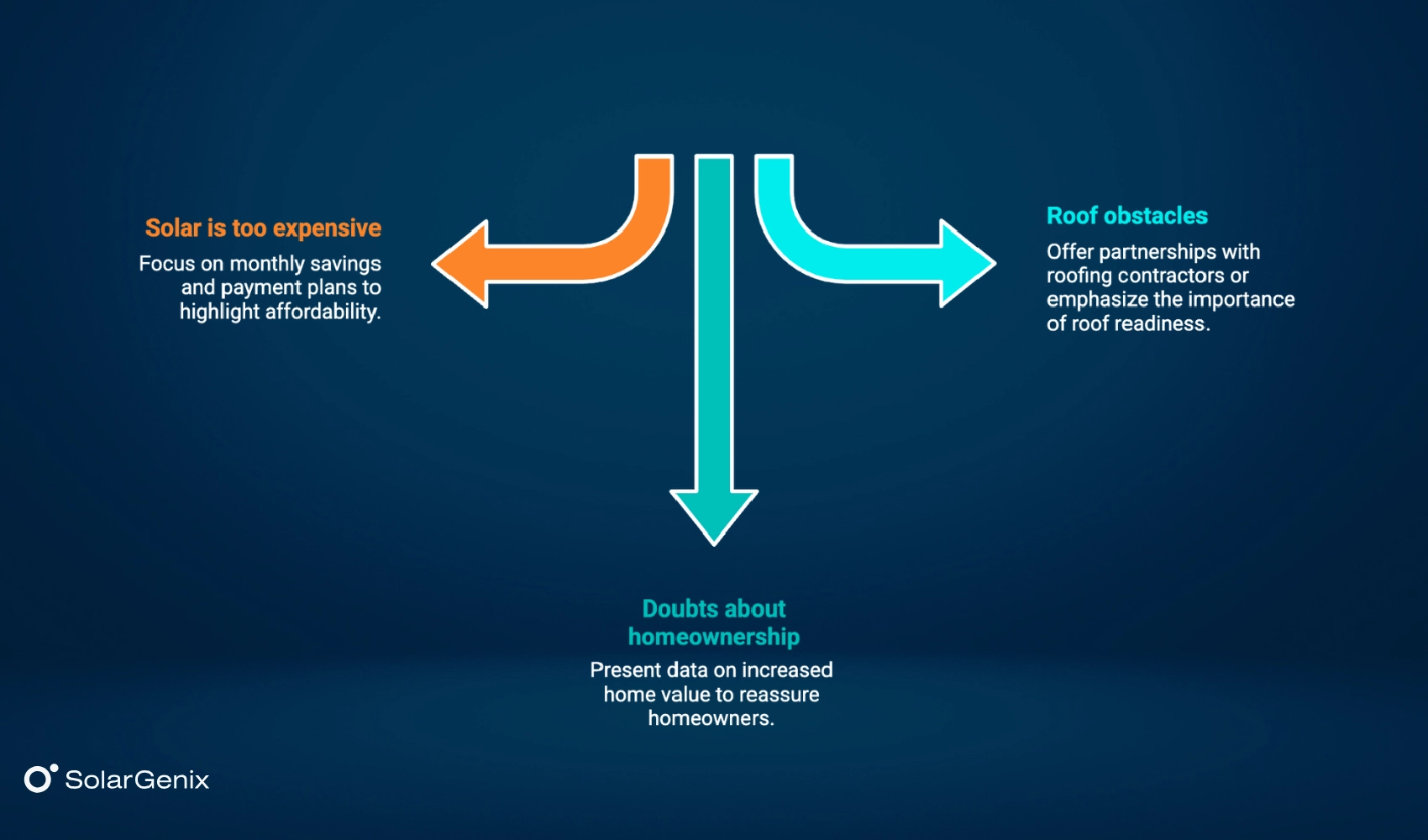 Common objections that you can encounter when selling solar panels