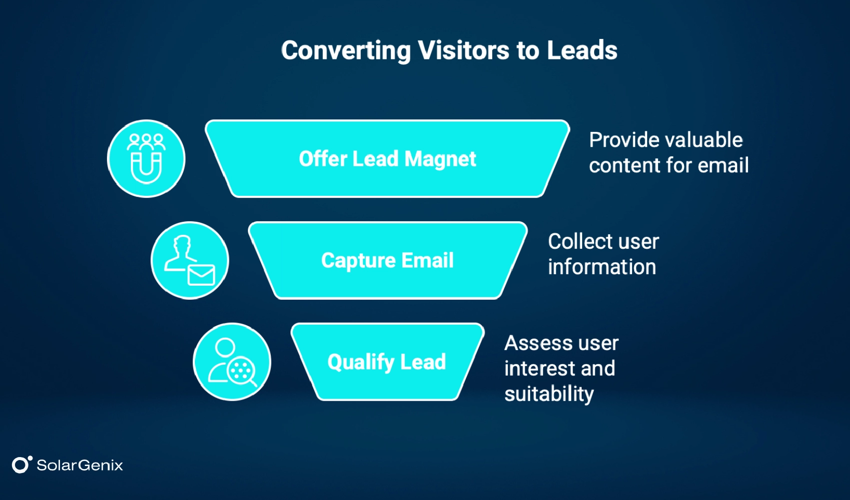 Lead Magnets in Solar Email Marketing