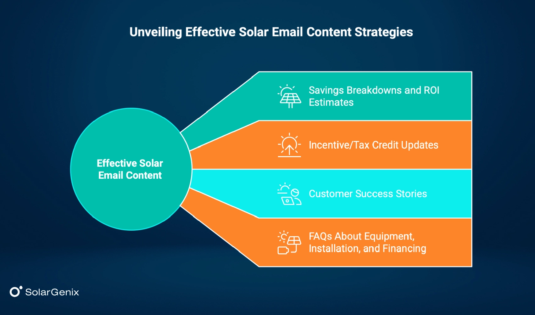 Solar Email Content Strategies