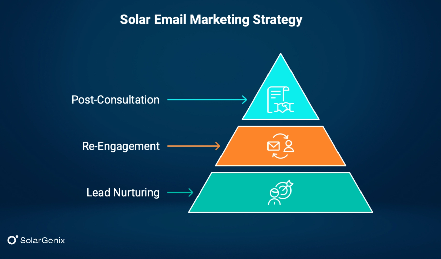 Solar Email Marketing Strategy