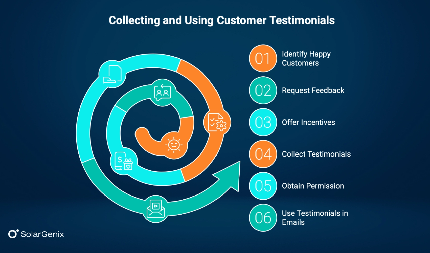 Collecting customer testimonials in Email