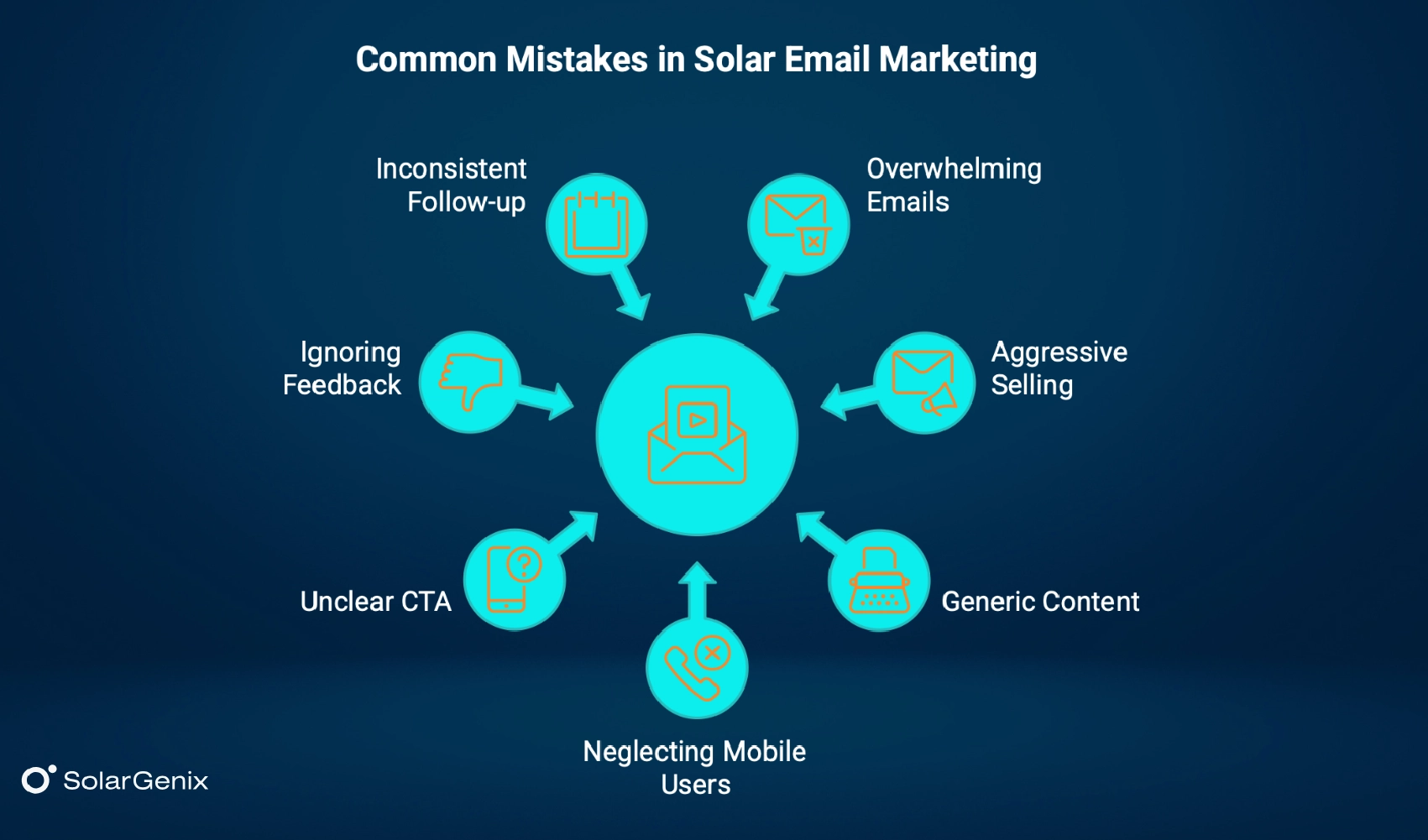 Common Mistakes in Solar Email Marketing