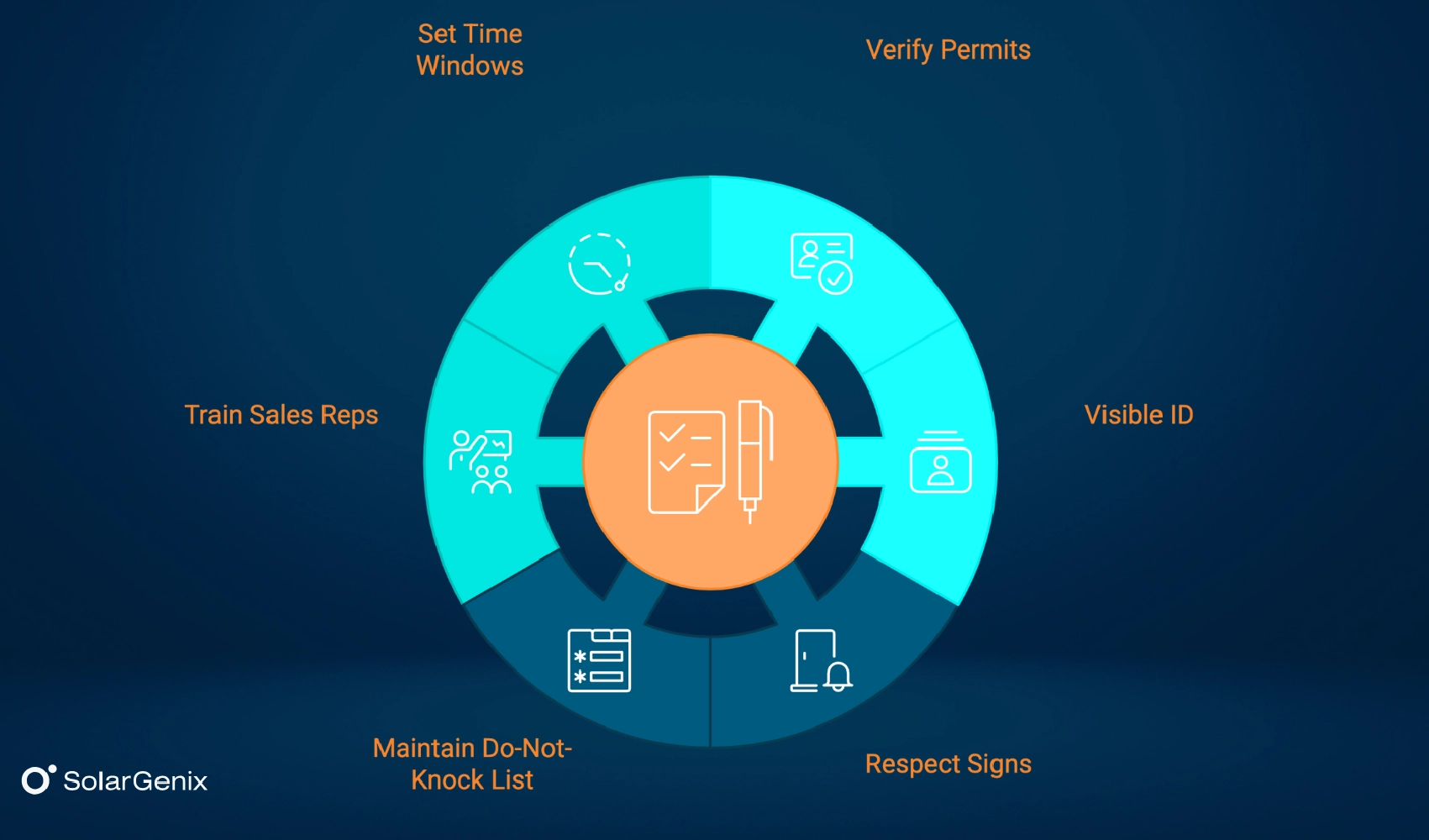 Check compliance before starting door-to-door solar sales.