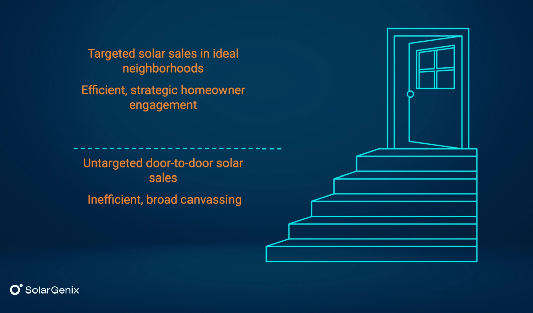 Ideal Target Neighborhood for door-to-door solar sales