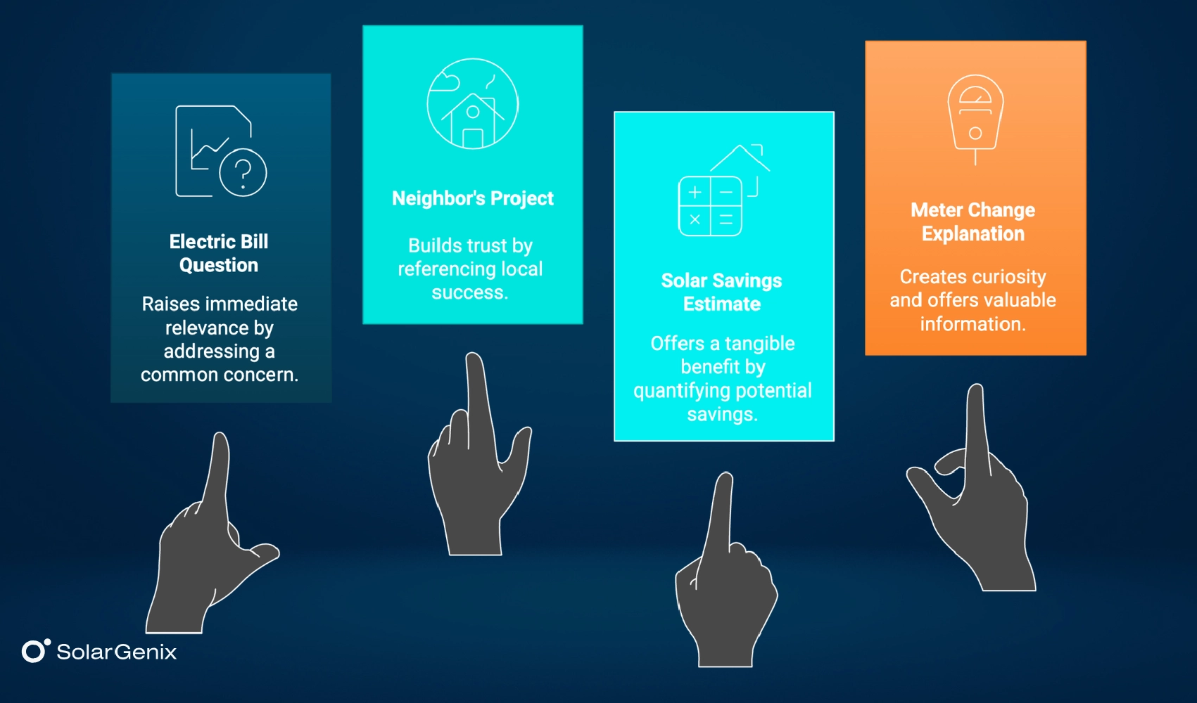 Doorstep Openers for door-to-door solar sales