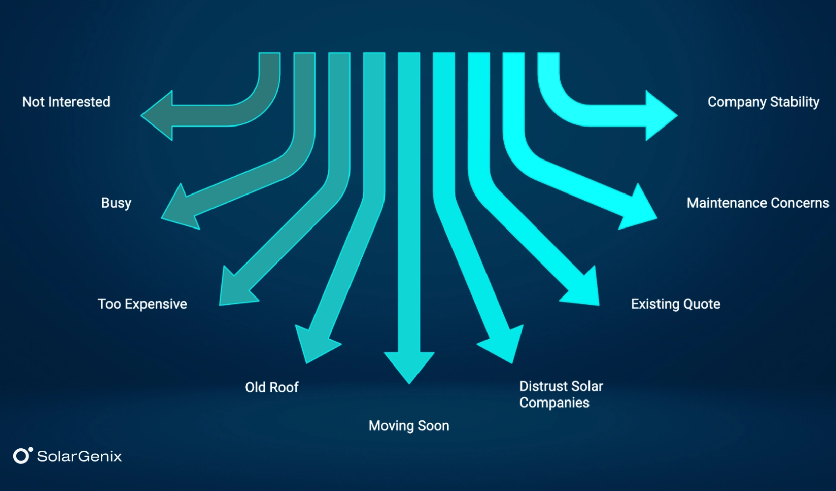 How to handle common objections in door-to-door solar sales