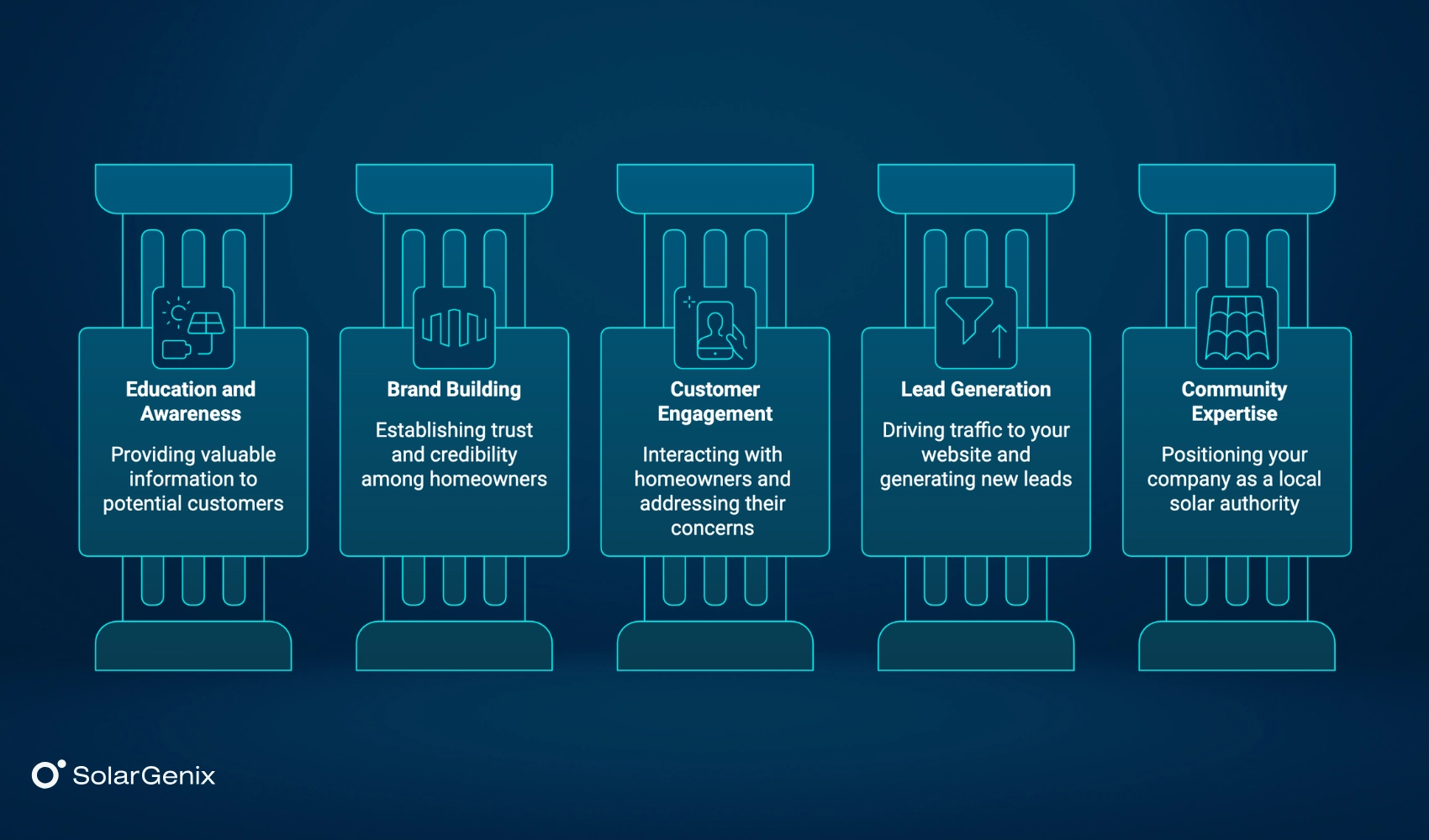 Why Do Solar Brands Need to Invest in Social Media Marketing?