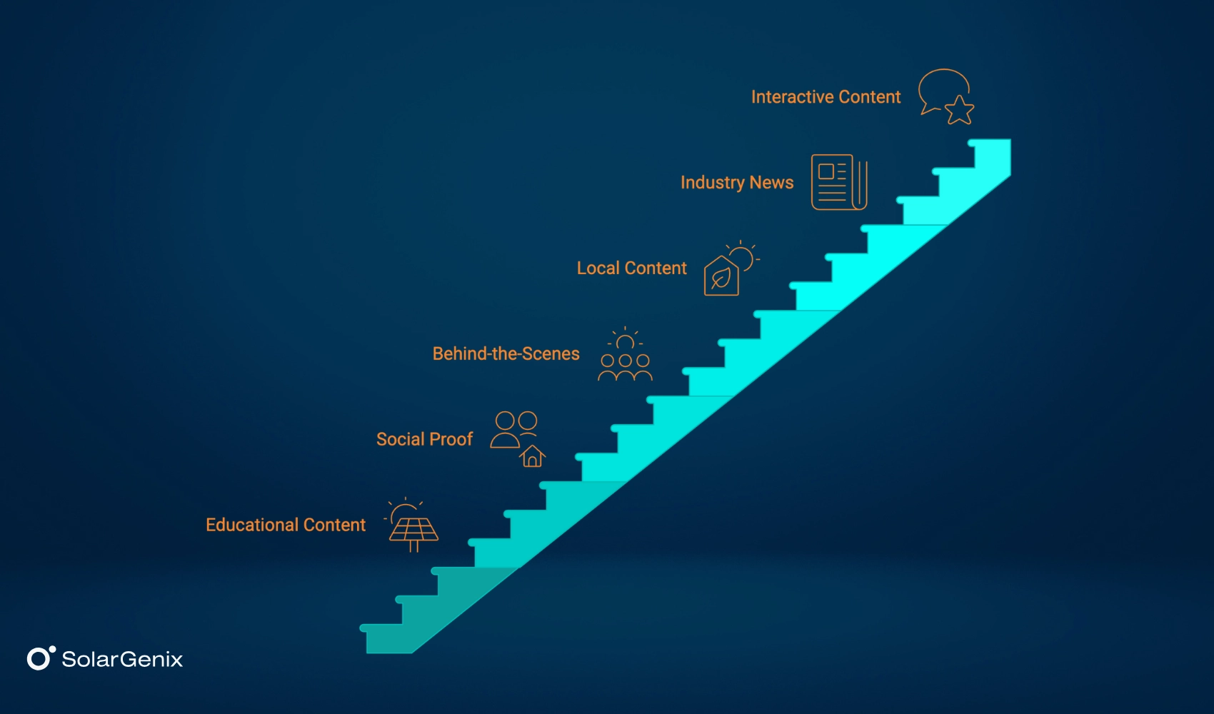 Social media content pillars for solar business