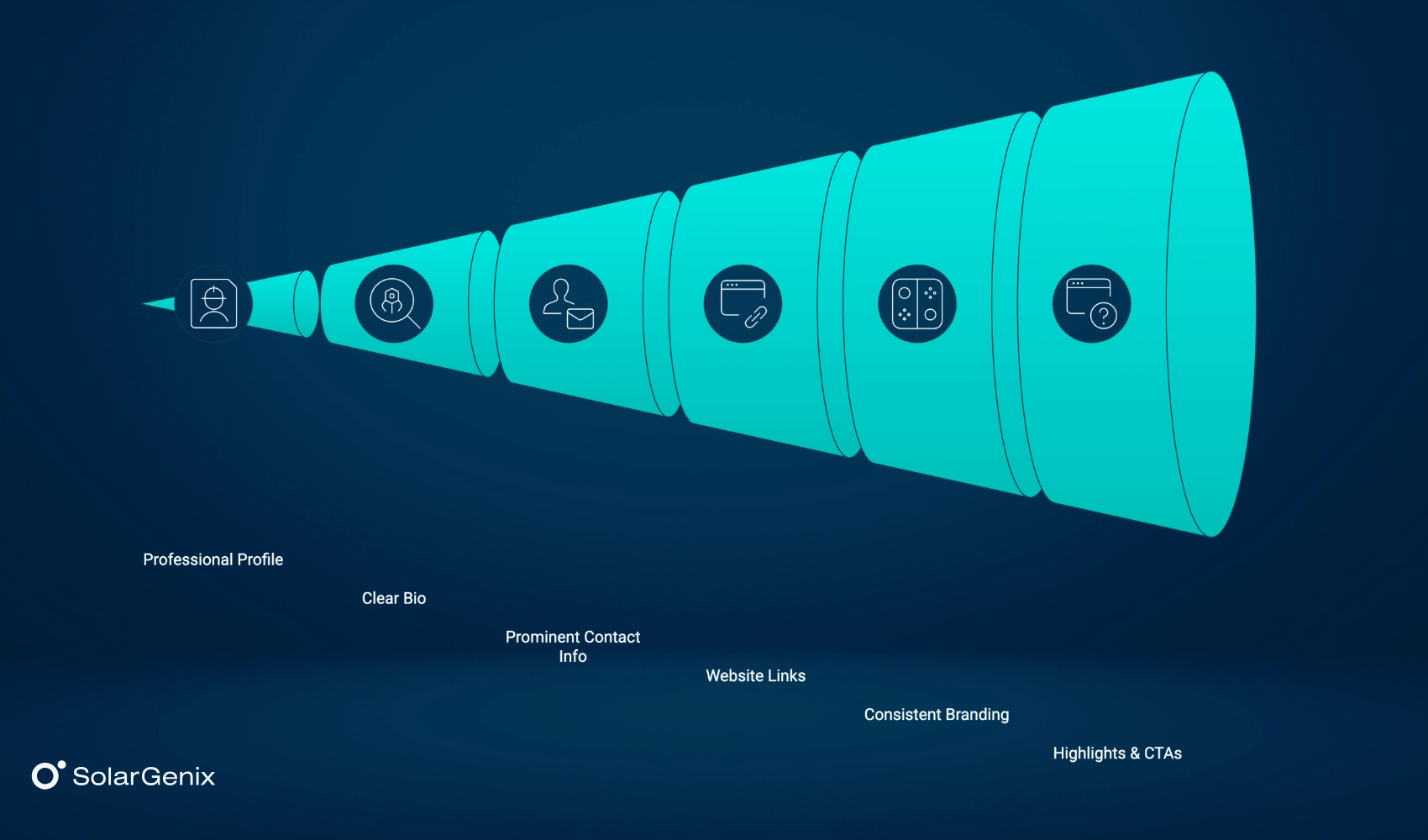 Turn Social Media Followers Into Solar Leads