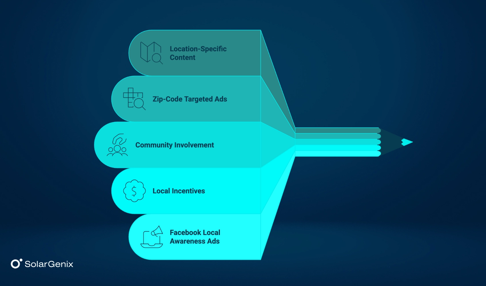 Use Local SEO and Geo-Targeting for Solar Social Media Marketing