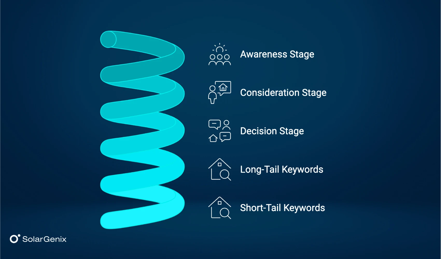 How users search for solar products and services on Google