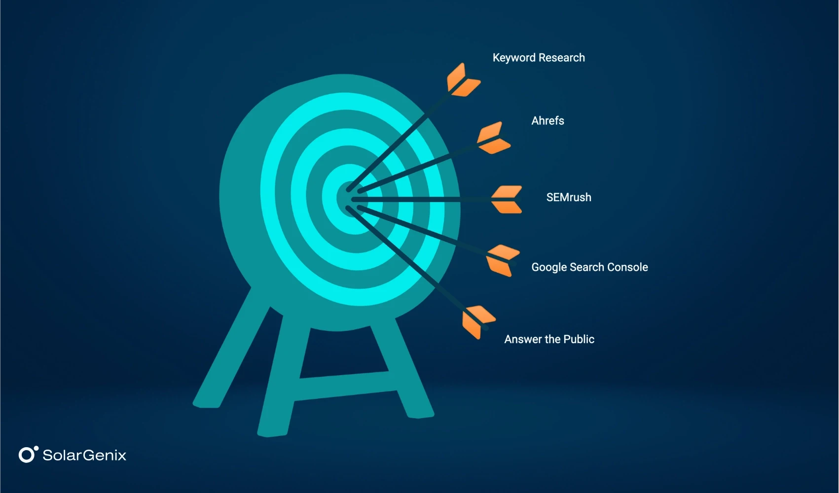 Conduct Keyword Research as part of SEO strategy for solar companies