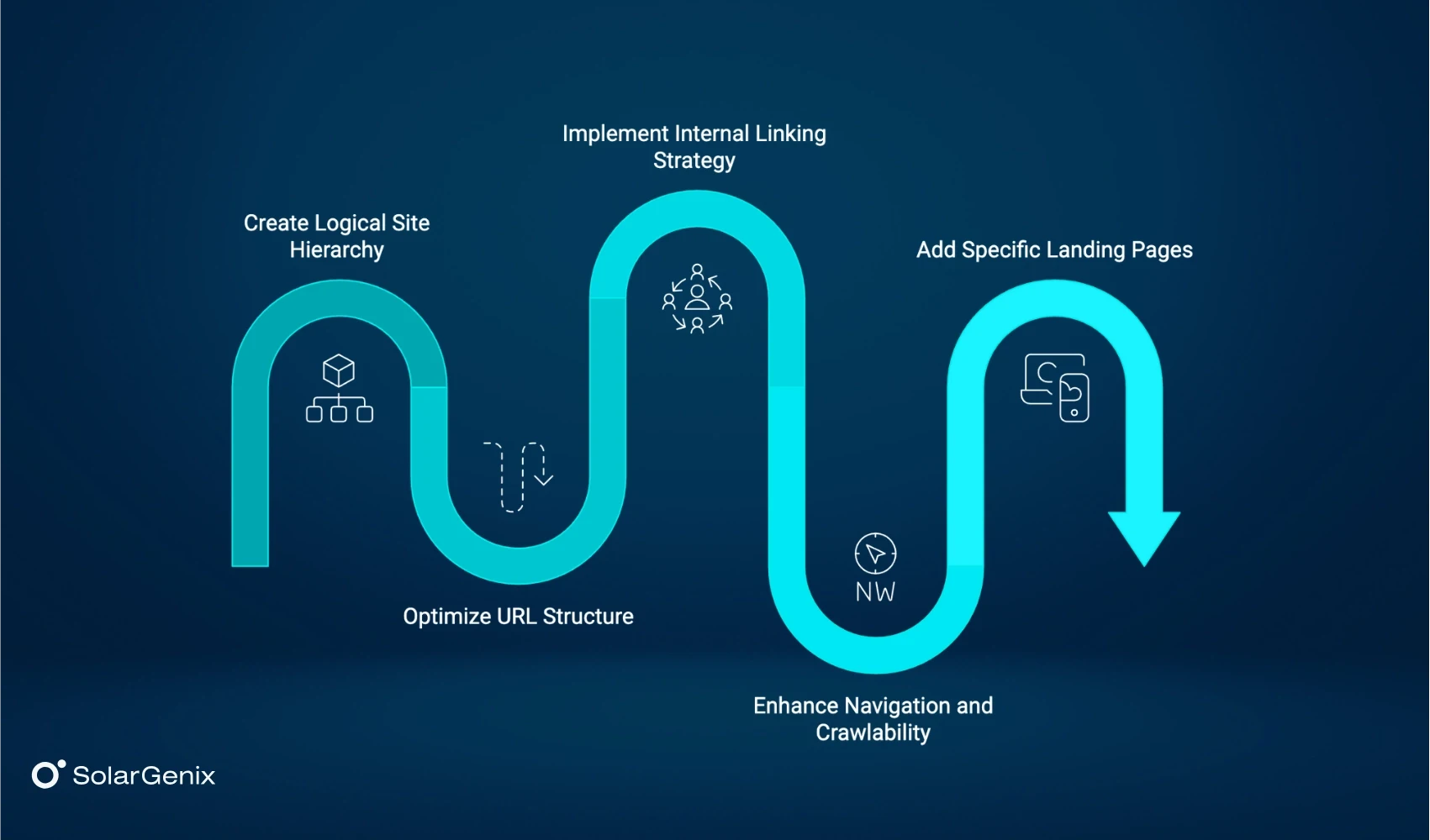 Optimize Your Solar Website Structure for SEO