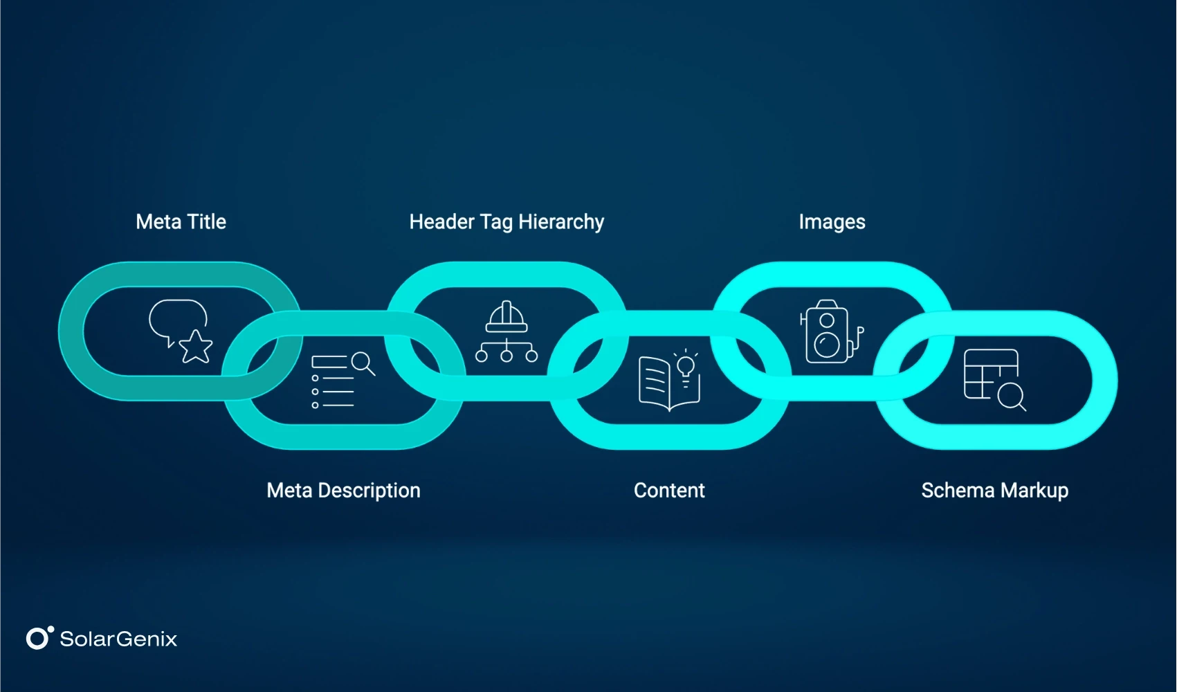 On-Page SEO for Solar Company Websites