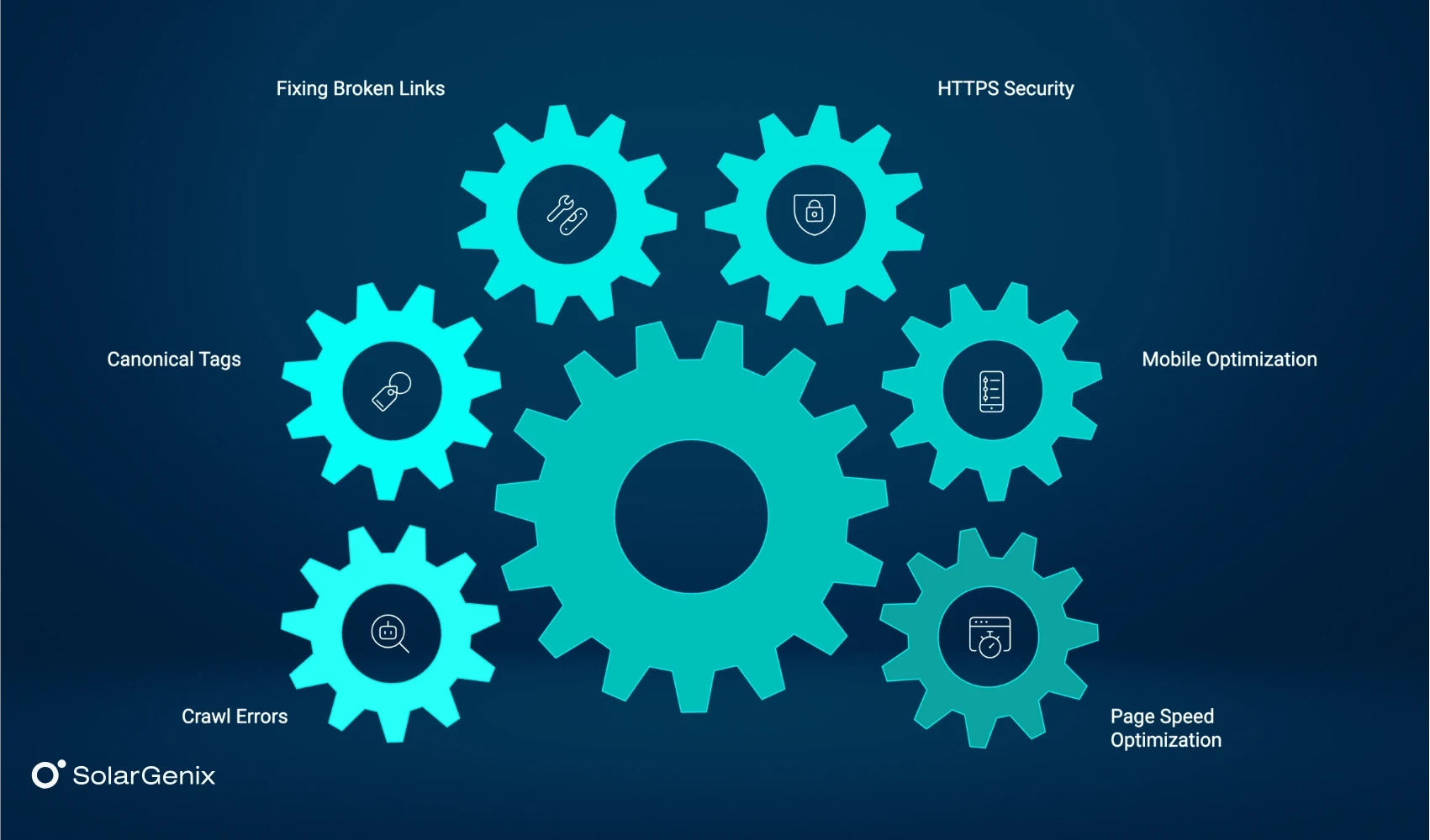 Improve Technical SEO for Better Solar Website Performance