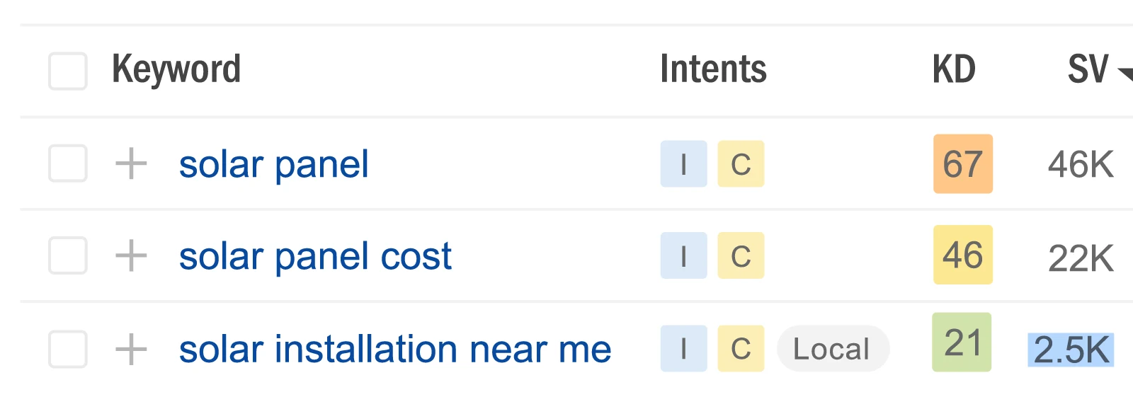 examples of solar keywords