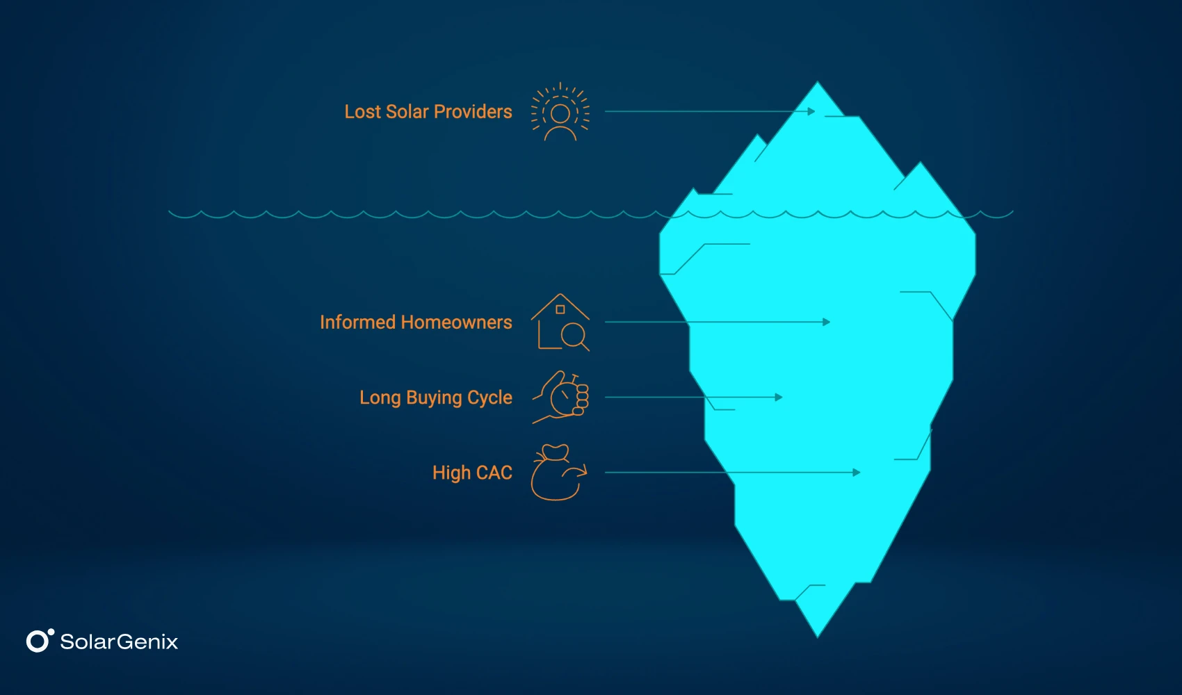 Why is Marketing Essential for the Growth of Solar Companies?