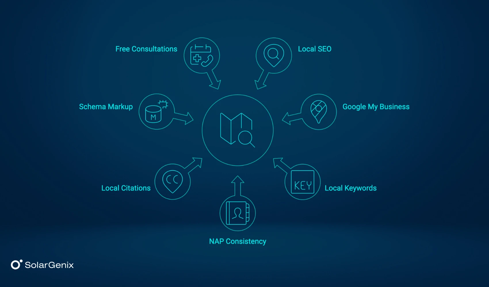 SEO for solar panel marketing