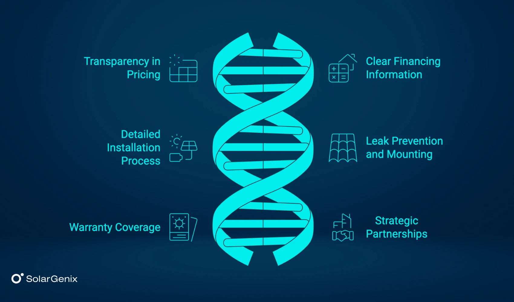  build transparency to market solar panels