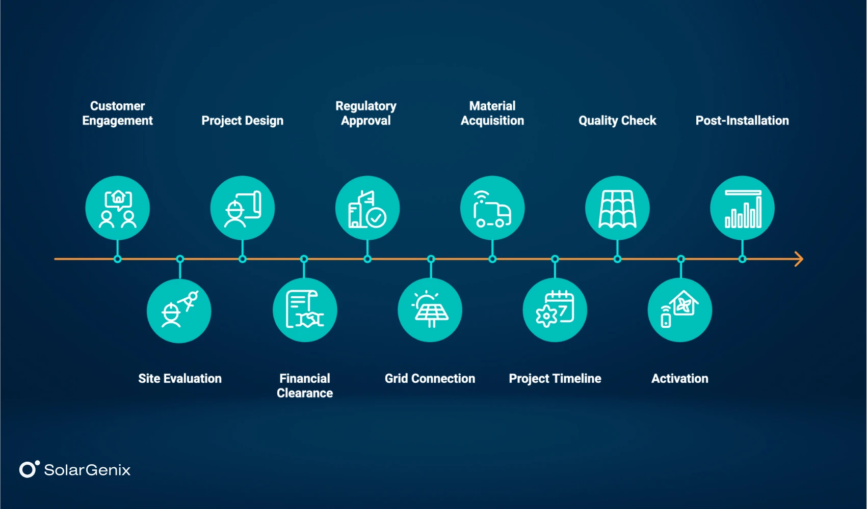 ERP Software for Project Management
