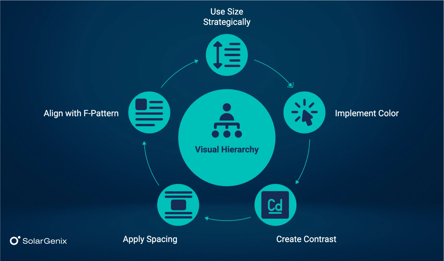 How to create a visual hierarchy for solar web design