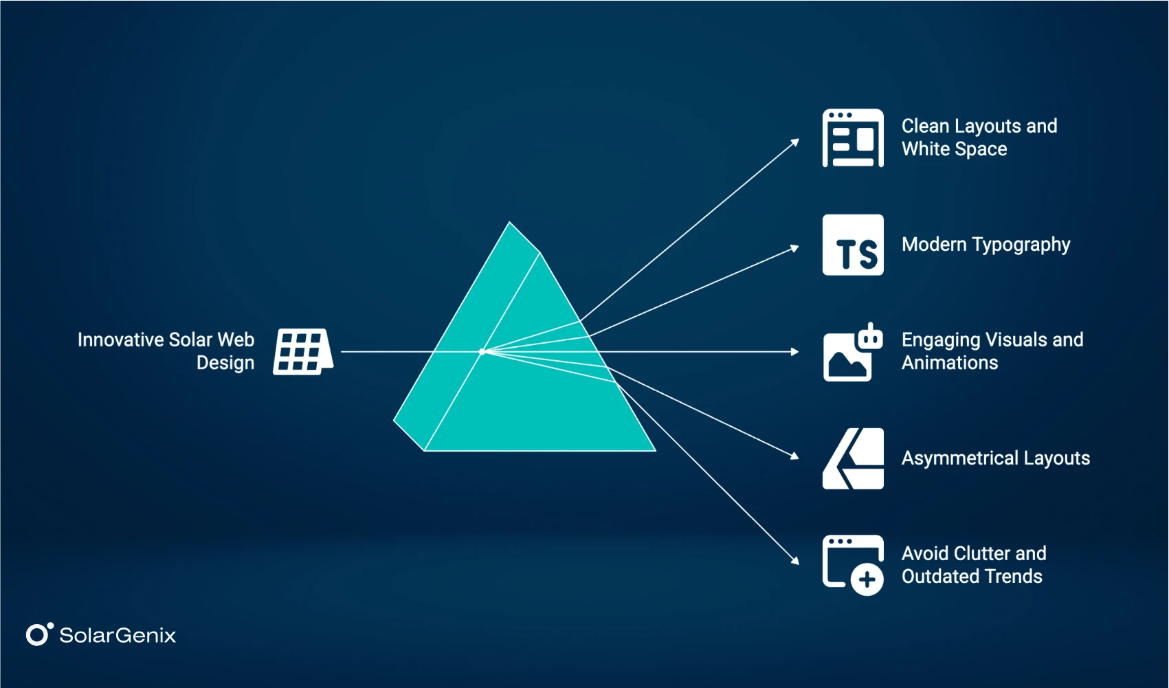 how to create an innovative web design for solar companies