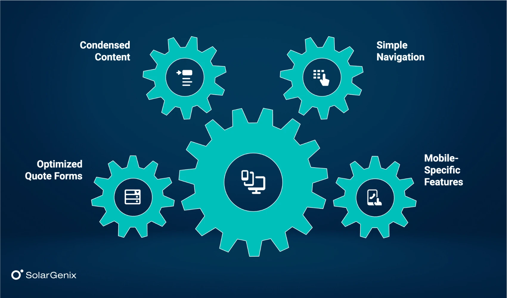 adapt the solar web design for the mobile