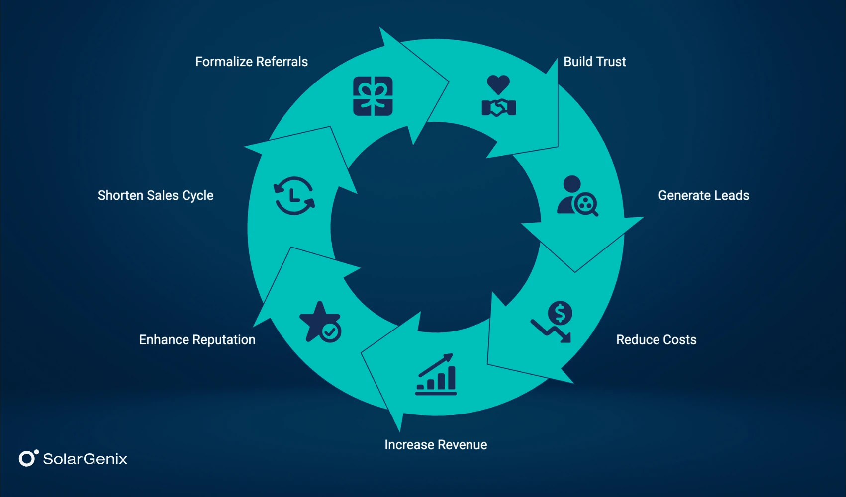 Why Affiliate Programs Work for Solar Companies