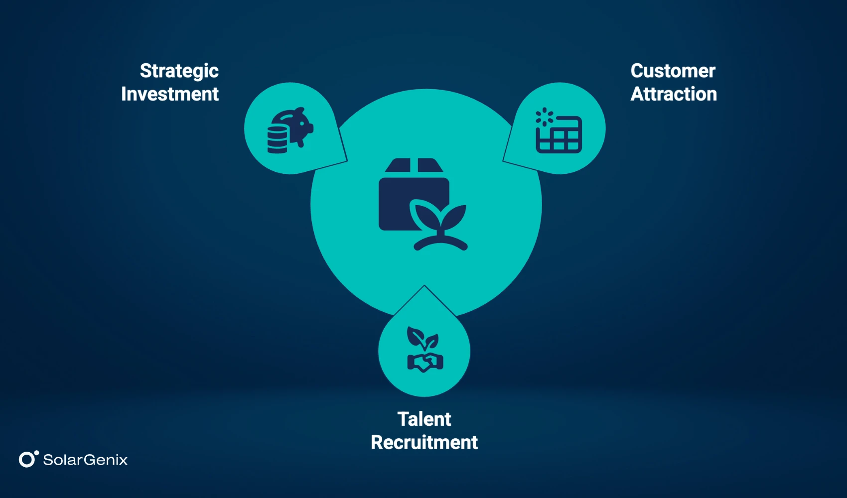 Why Should Solar Companies Advertise in Renewable Energy Magazines?