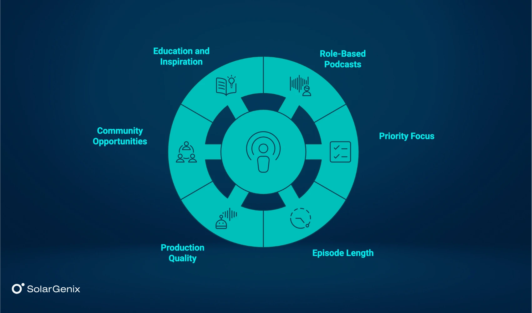How to Choose the Right Solar Podcasts