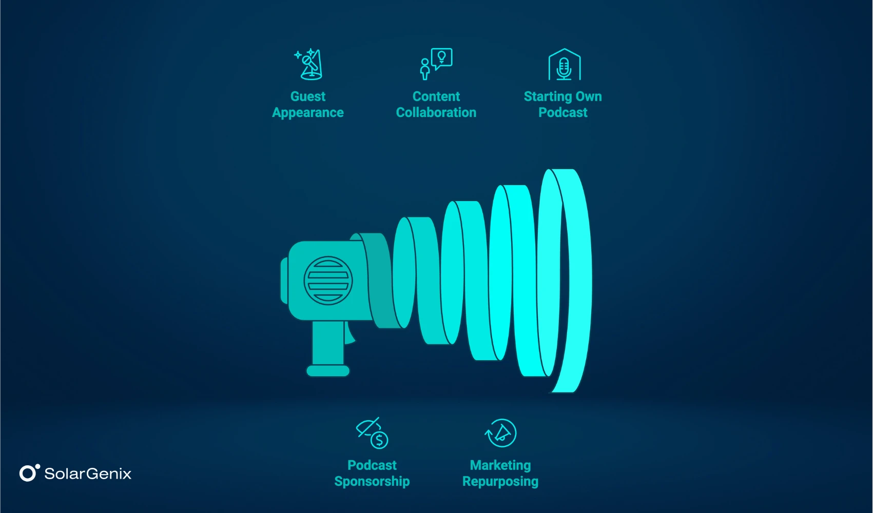 Ways to Leverage Solar Podcasts