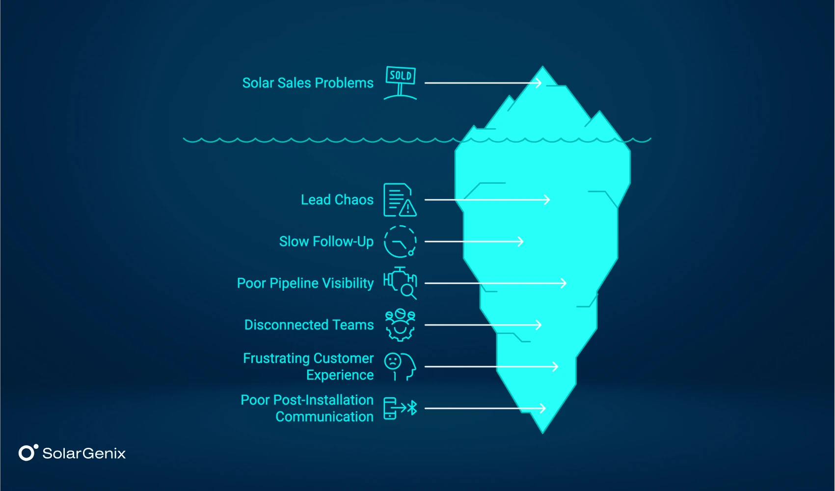 Common problems from lacking CRM