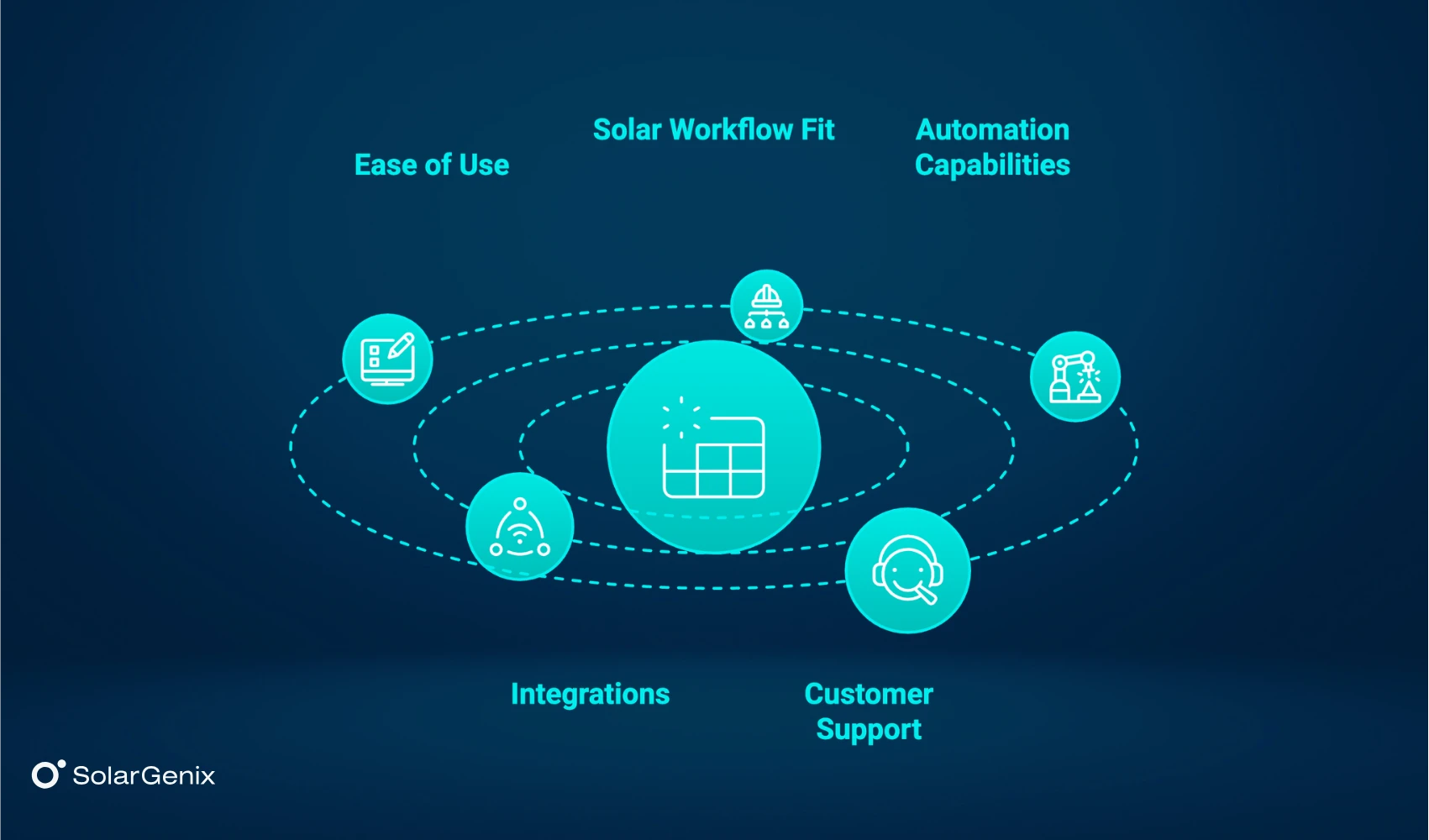 How We Picked the Best CRM Systems for Solar Businesses