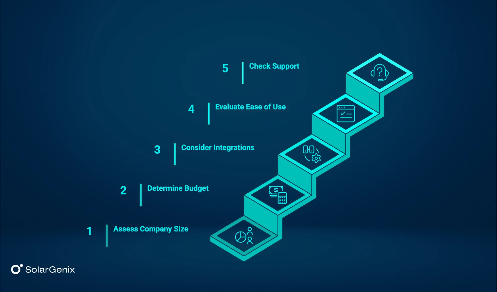 How to Choose the Right CRM for Your Solar Business