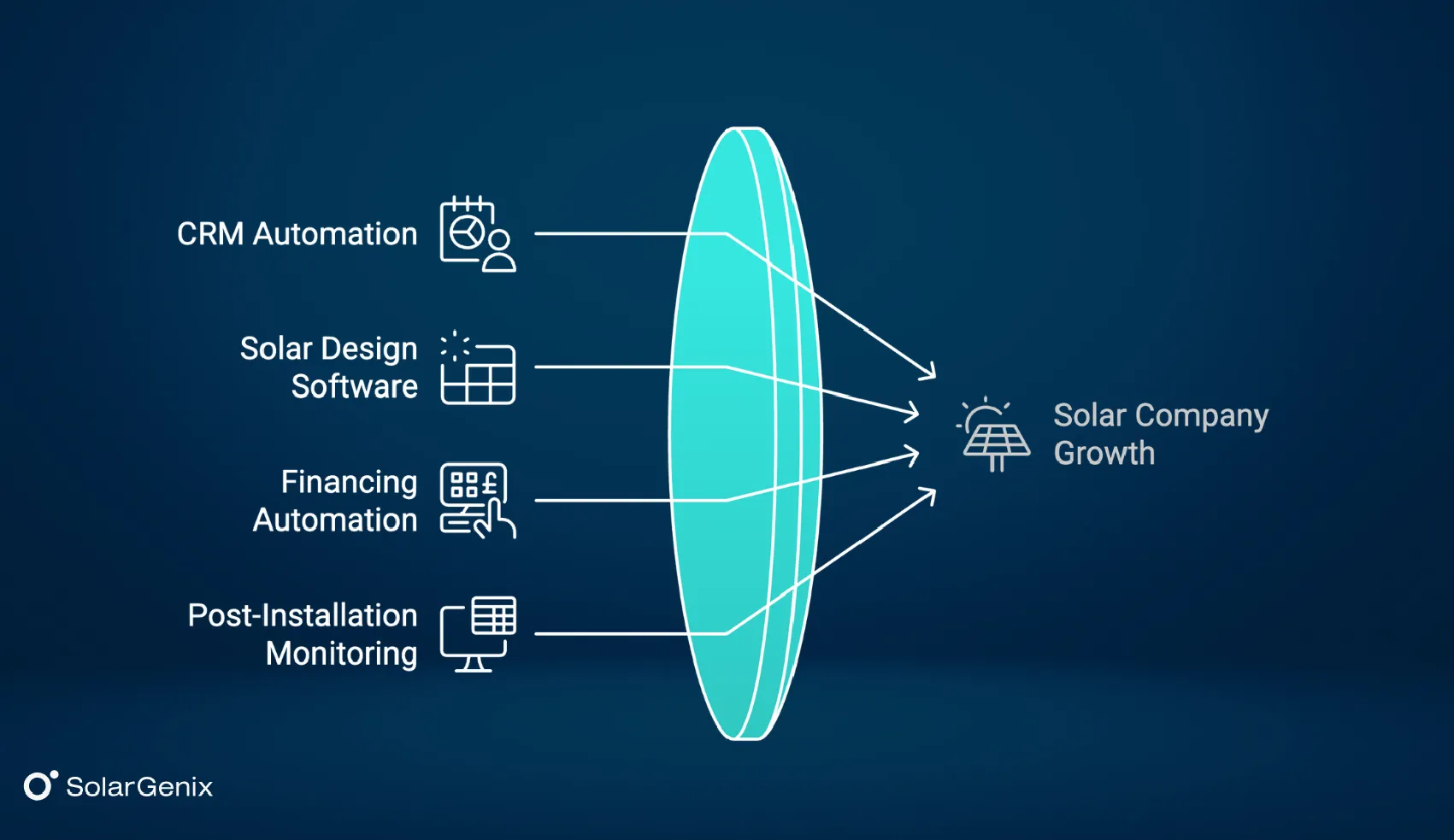 How Solar Companies Can Automate Their Processes for Growth