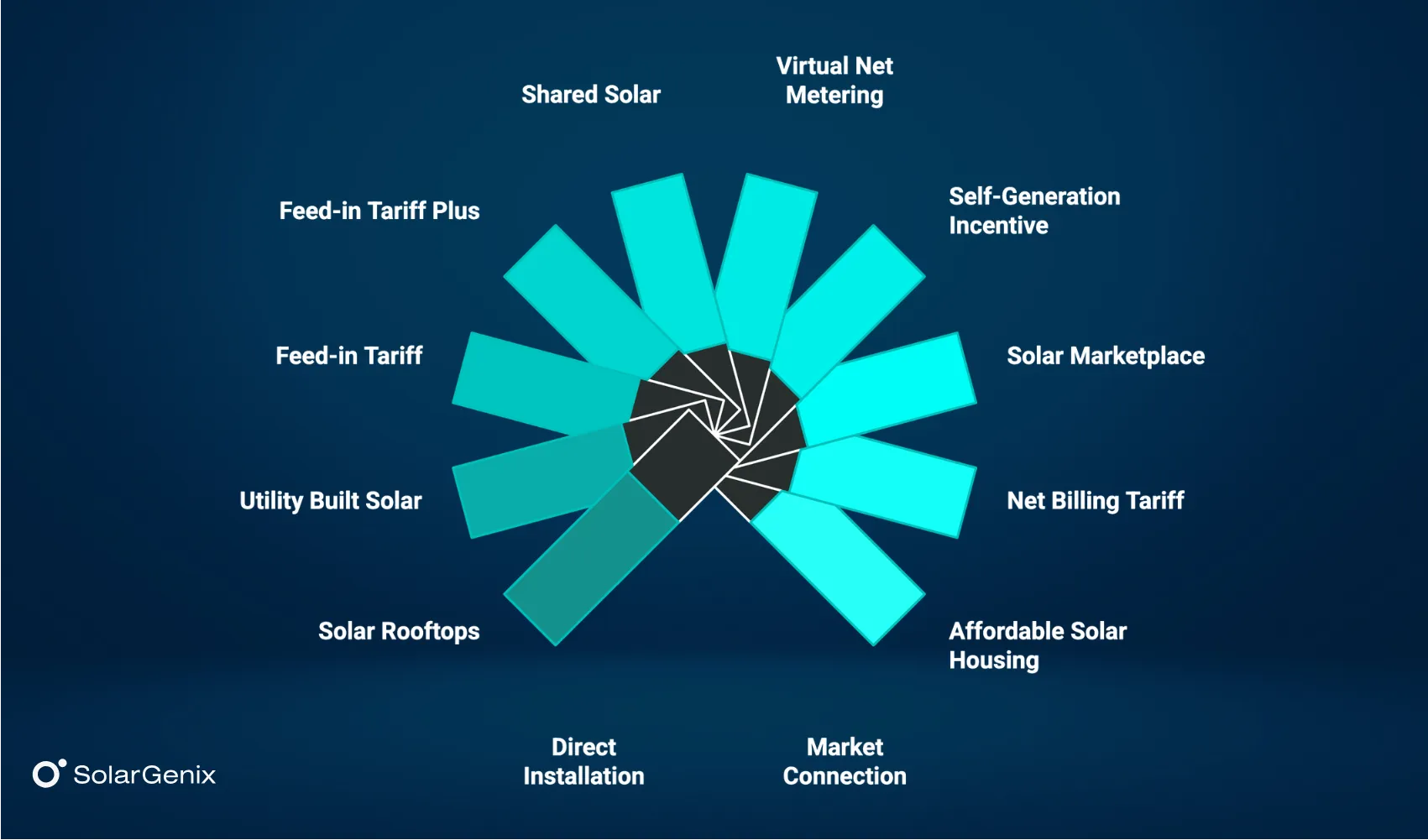  California Solar Incentives and Policies