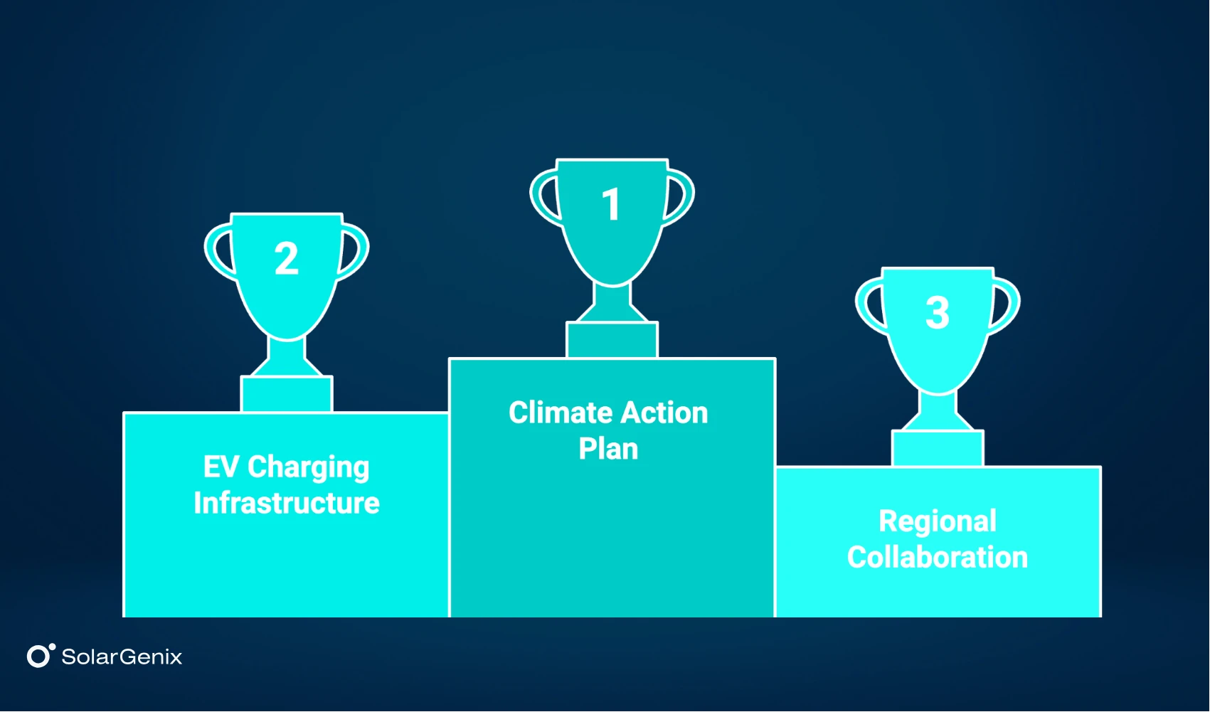 Environmental Impact and Sustainability Goals