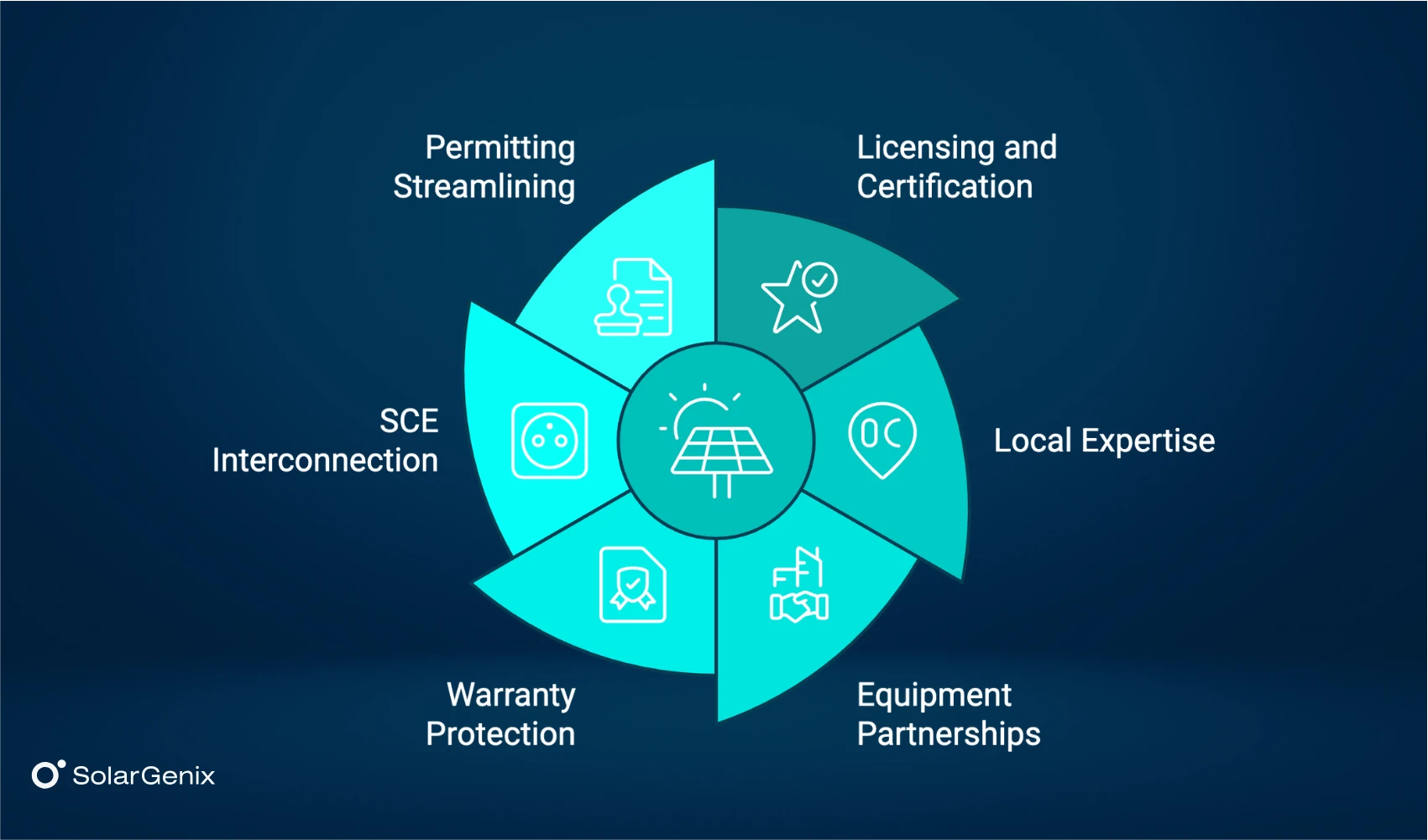 What Separates Market-Leading Solar Companies from Mid-Tier Ones
