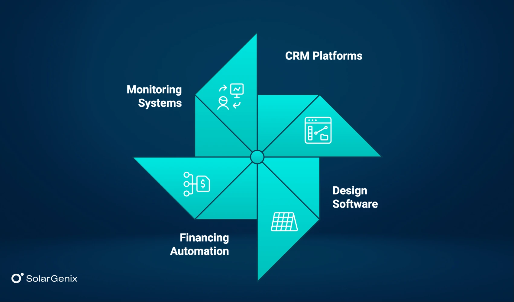 How Solar Companies Can Automate Their Processes