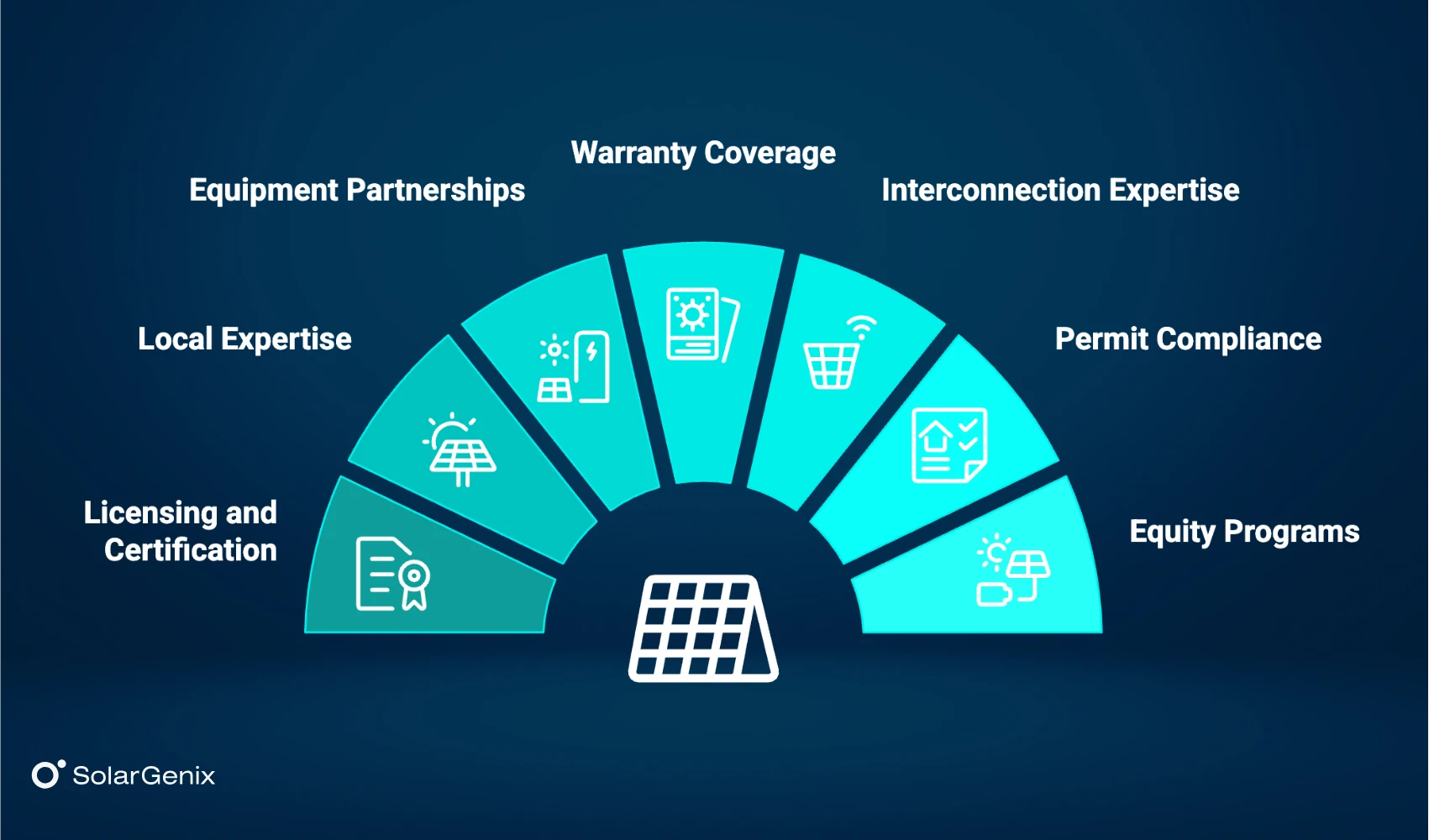 What Separates Market-Leading Solar Companies from Mid-Tier Ones in Oakland California