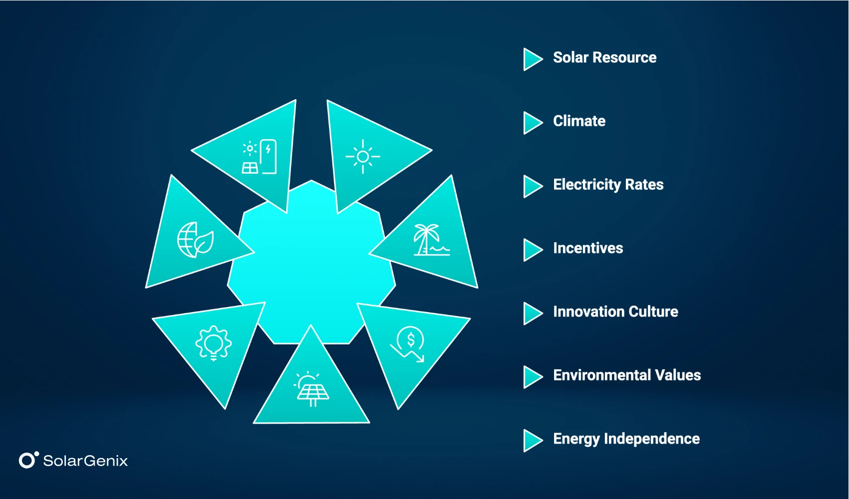 Why San Jose, CA, is Ideal for Solar Energy