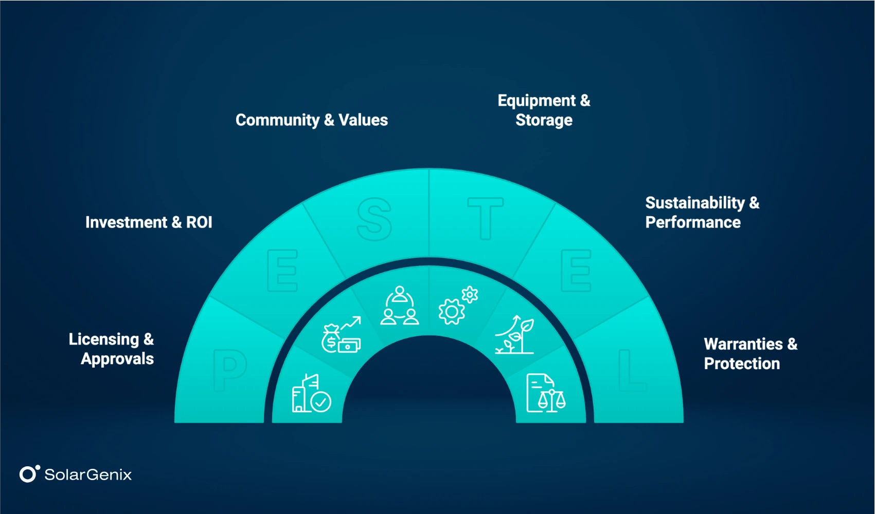 What Separates Market-Leading Solar Companies from Mid-Tier Ones
