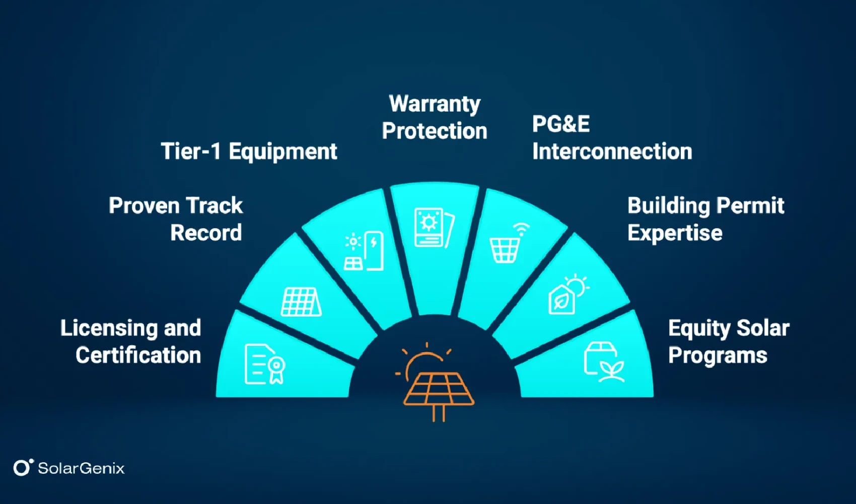 What Separates Market-Leading Solar Companies from Mid-Tier Ones