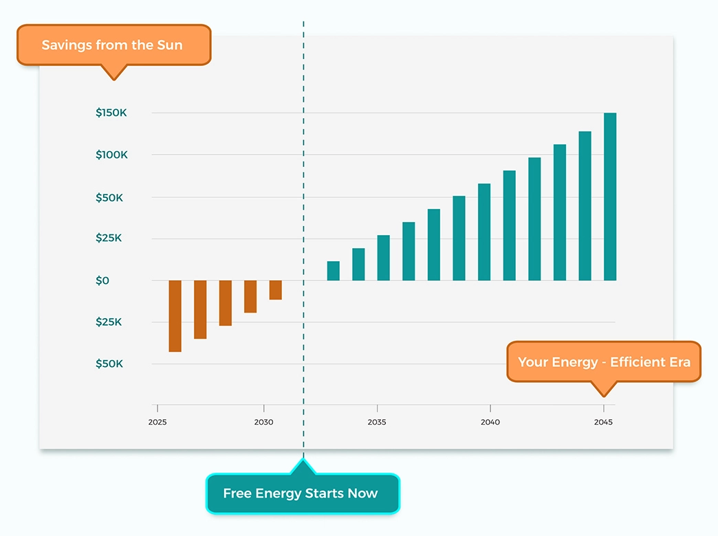 Intelligent Financial Forecasting